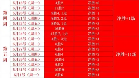 周日赛事前瞻：塔勒瑞斯对决科尔多瓦，不容错过的精彩对决